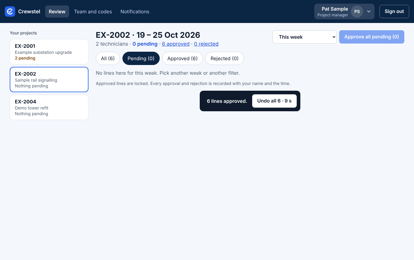All pending lines approved, with Undo all counting down